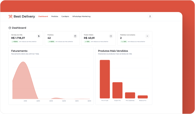 Dashboard do aplicativo